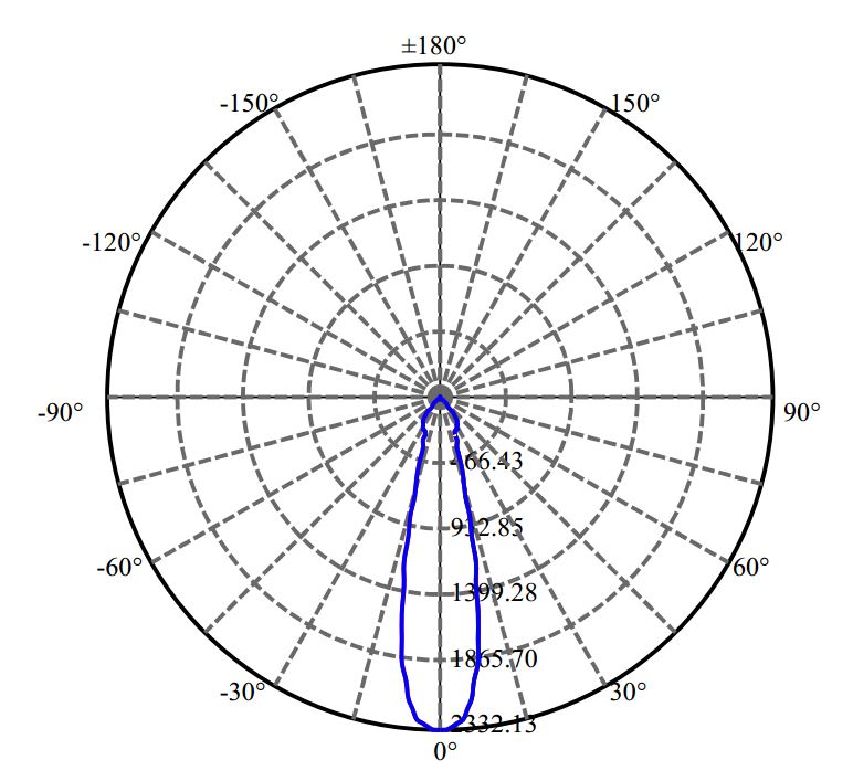 Nata Lighting Company Limited - Nichia MA-1313 7W 2-1680-M